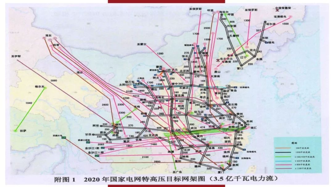 全国电力行业市场统计分析经济研究