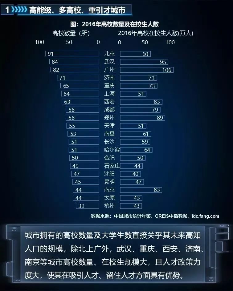 判断城市人口_加拿大人口城市分布图