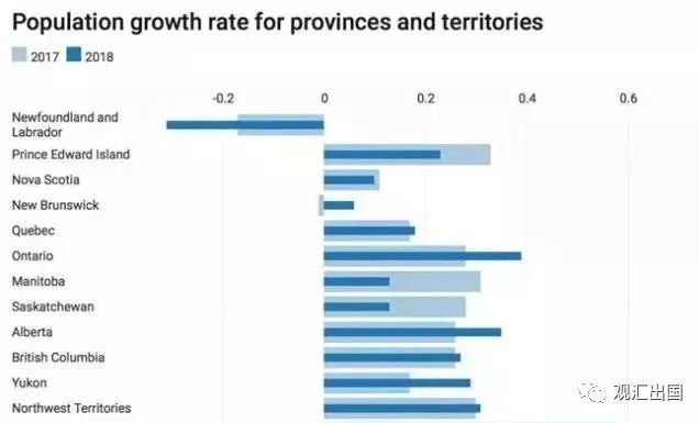 加拿大人口最新数据_加拿大人口分布图