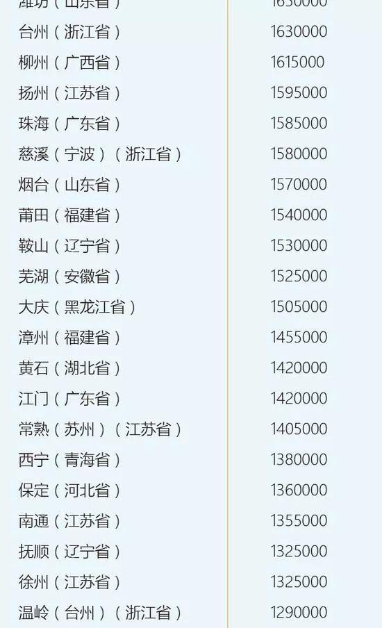 某城市现有人口总数为100万人_某城市现有人口总数为100万人,如果年自然增长率