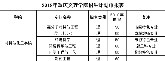 学院秀材料与化工学院这是一个探索奥秘的学院