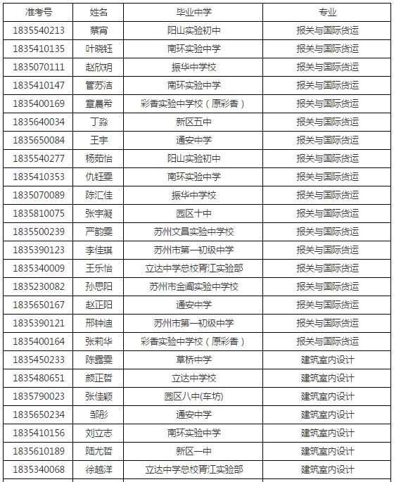 高职篇|2018年苏州五年制高职自主招生面试合格名单