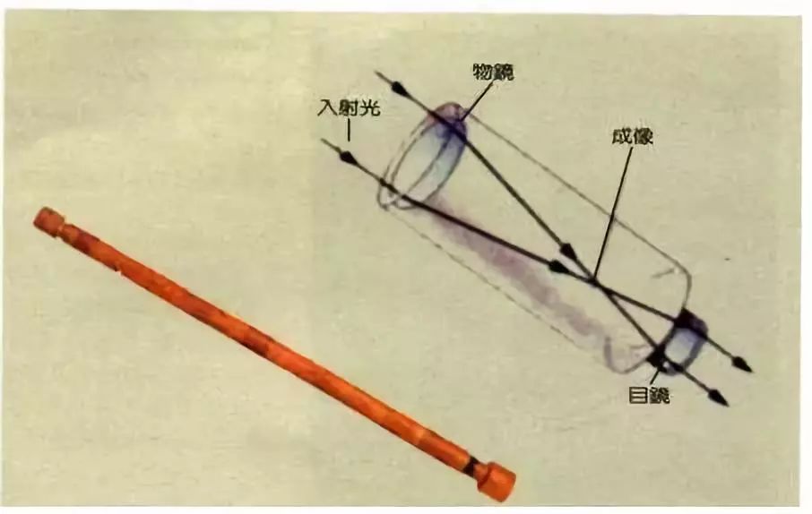 旅游 正文  开普勒望远镜的目镜和物镜均是凸透镜.