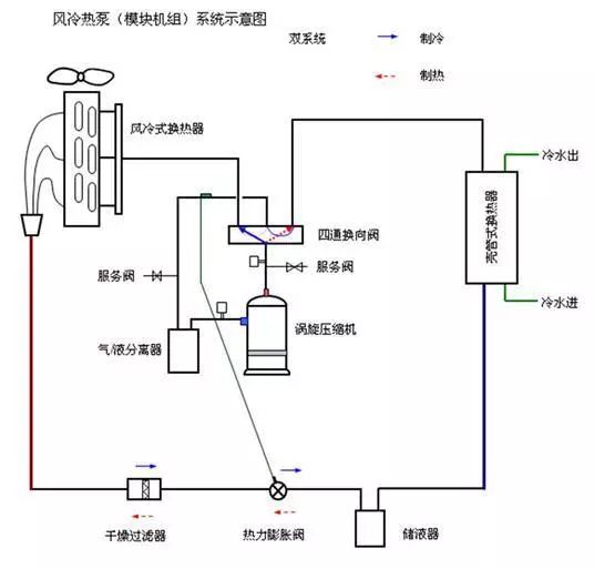 简单的来讲,就是能够自由组合的风冷冷热水机组,它既能够制冷又能够