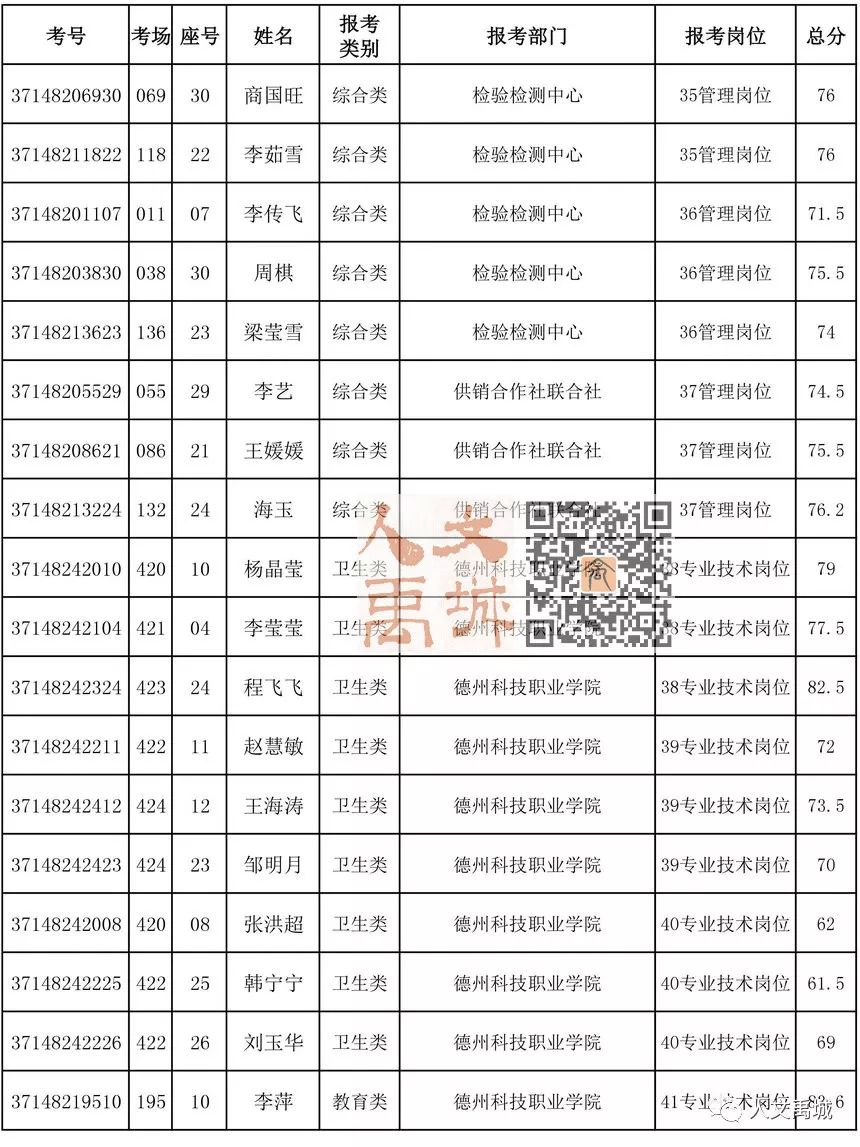 禹城人口_速看 6月1日起,禁止上路