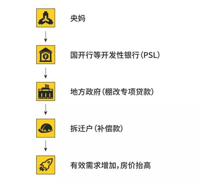 GDP变形(3)