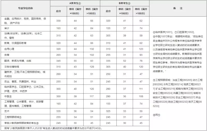 人口学分为_人口学变量直方图(2)