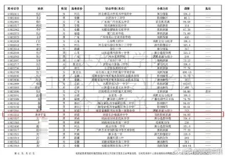 不服不行仅备考57天易烊千玺高考成绩超艺考分数线132分