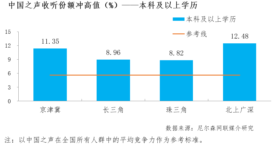 白领人群人口_人口普查(2)