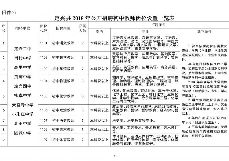 定兴招聘信息_2019河北保定定兴教师招聘报名人数统计 过审共计4658人