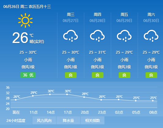 中央频道播送绵阳天气预报