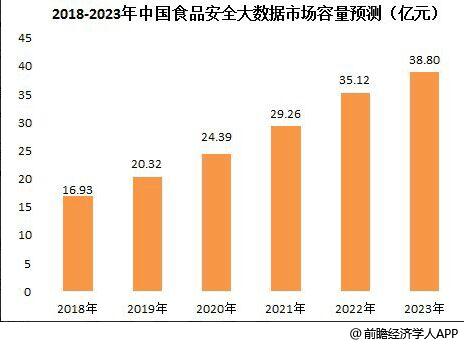 地球合理人口_地球跟皮球合理(2)