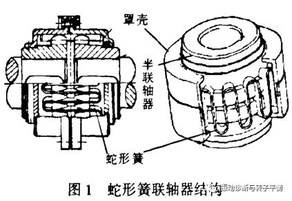 恒力传动蛇形簧联轴器引起的振动故障诊断及处理