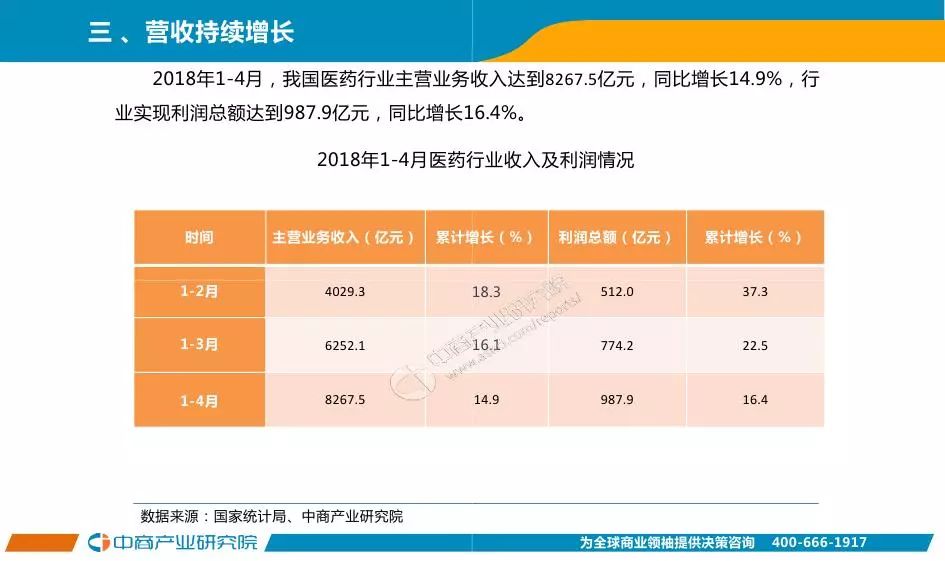 投资决策的得力助手