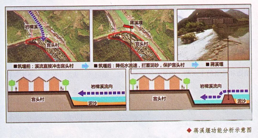 【龙泉水文化研究】 西街与云水渠