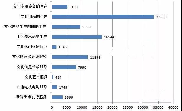 西部地区人口增长速度_高一地理人口增长导图