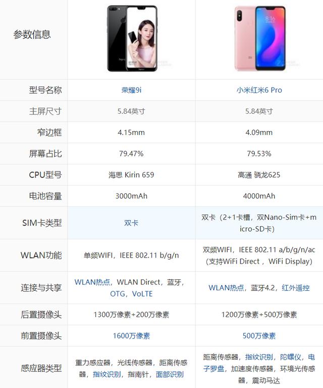 千元刘海屏对决荣耀9i与红米6pro哪款更值得买结果很惨烈