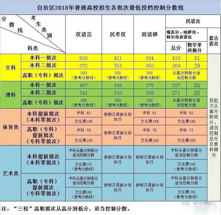 控制汉族人口_汉族人口分布图(3)