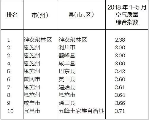 巴东gdp在恩施的排名_恩施巴东牛洞坪在那里(2)