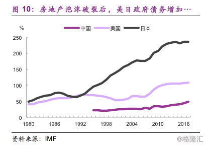 gdp已经不流行_GDP难以表达适度的经济增长