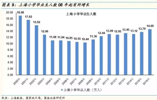 上海 人口 压力_上海人口图片(2)