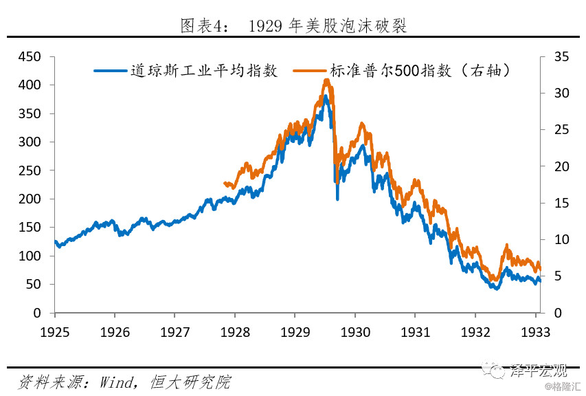 1929年美国gdp_任泽平：大萧条,美国1929贸易战启示录