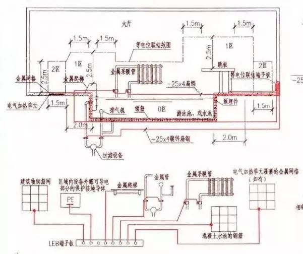 图1 游泳池局部等电位联结示意图致敬:向本文原创者致以崇高敬意!