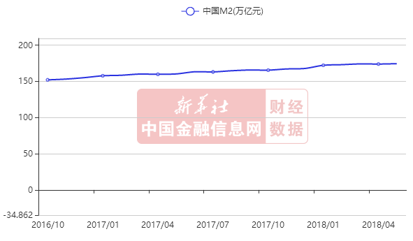 m2减gdp_央行突然 降准 释放7000亿资金,或有更多利好