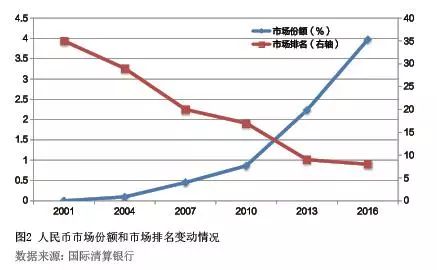 乏的英法德人口_人口普查(3)