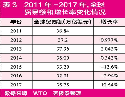 金融gdp排名全球_2017中国GDP世界第二 2017中国GDP排名世界第二 经济实力实现新跃升第18页 国内财经(3)