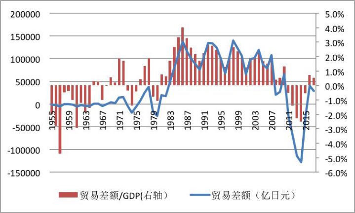 贸易占gdp_中美贸易战第一枪打响 特朗普指示考虑调查中国知识产权