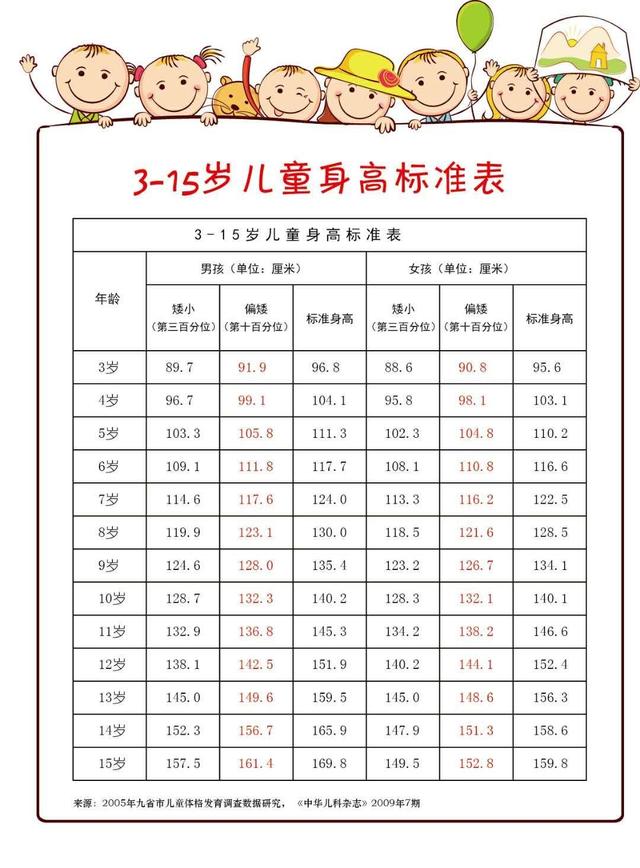 邵阳市首届儿童身高促进跳绳大赛 邀请函