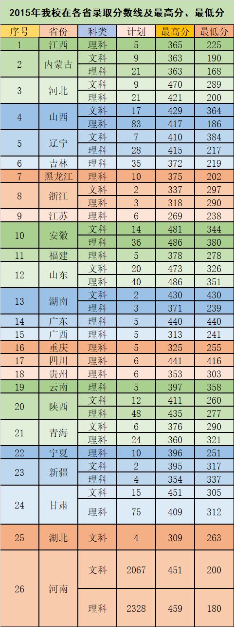 黄河水利职业_黄河水利职业技术学院分数线_黄河水利职业技术学院就业