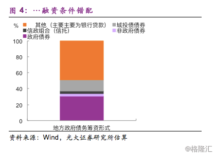 中国gdp缺口_余永定：中国是否正在逼近明斯基时刻？