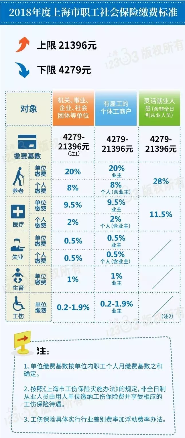 各类人口基数_中国人口基数大图片(2)