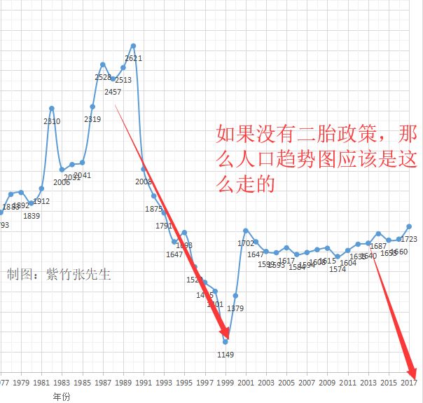 2012人口普查出生率_惠州出生人口总量和出生率双上升