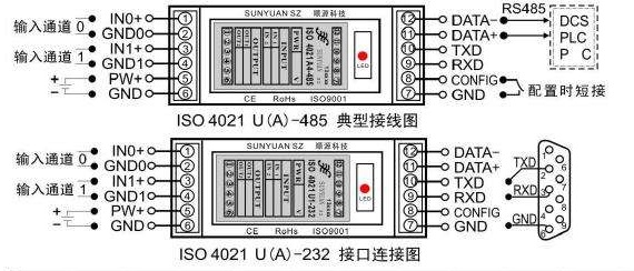 从不同的角度看两者:rs485,rs232通讯接口