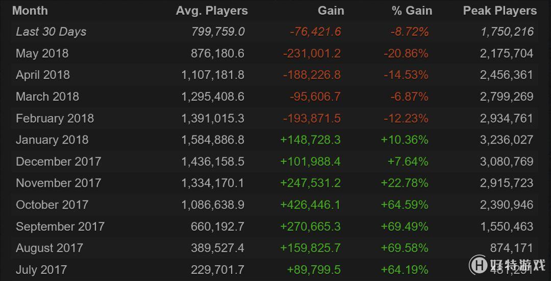 steam人口排名_steam头像(3)