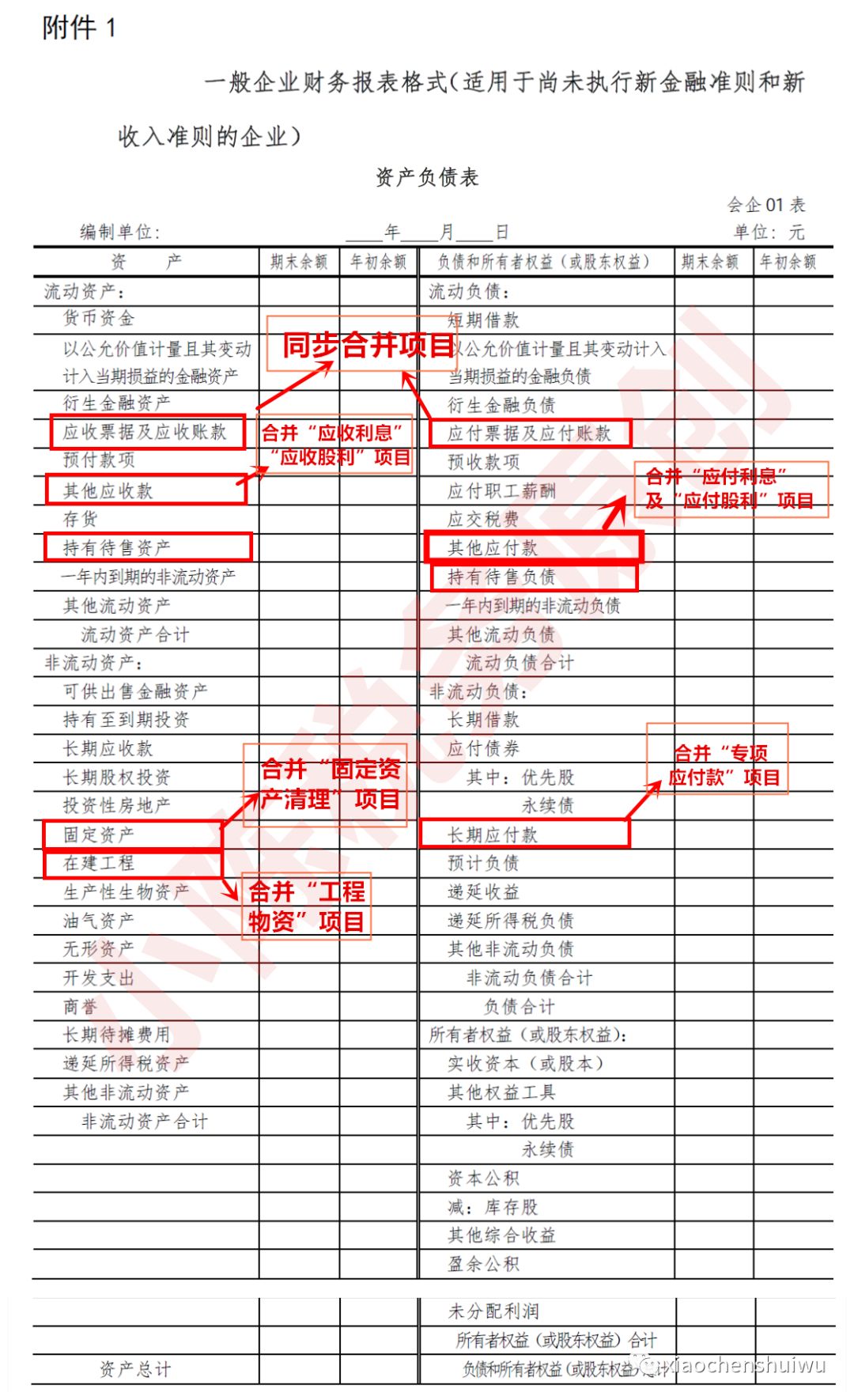 普查短表包括反映人口基本状况的项目有(3)