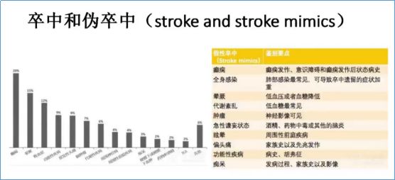 12罗汉12个卒中殊病例的启示与思考