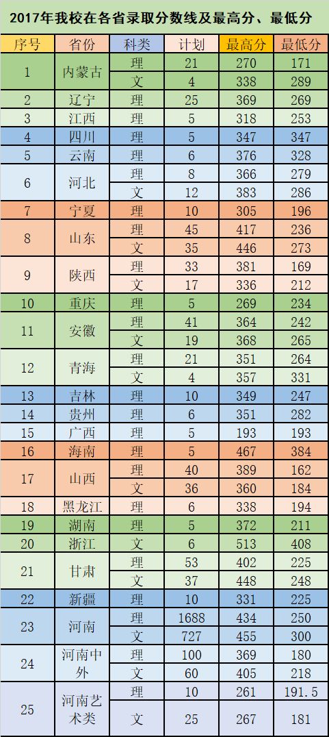 黄河水利职业技术学院就业_黄河水利职业技术学院分数线_黄河水利职业