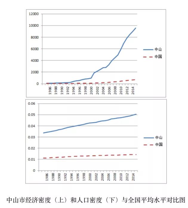 人口经济密度_北上广就认豪车 猜猜中国一线城市啥车最畅销(2)