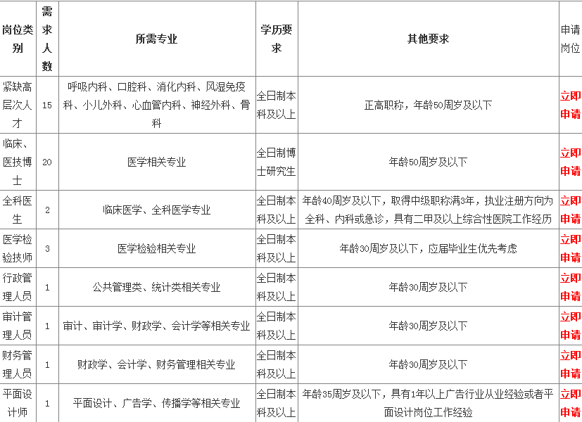 台州中心城区城市人口_台州人口分布(3)