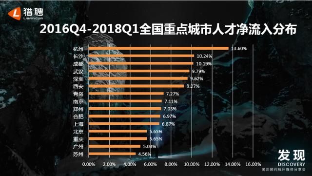 双翻gdp