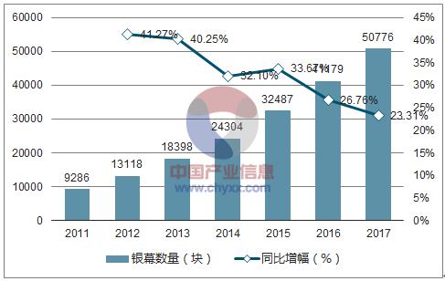 中国人口2017_那5亿有了家庭医生的中国人,麻烦出来走两步(3)