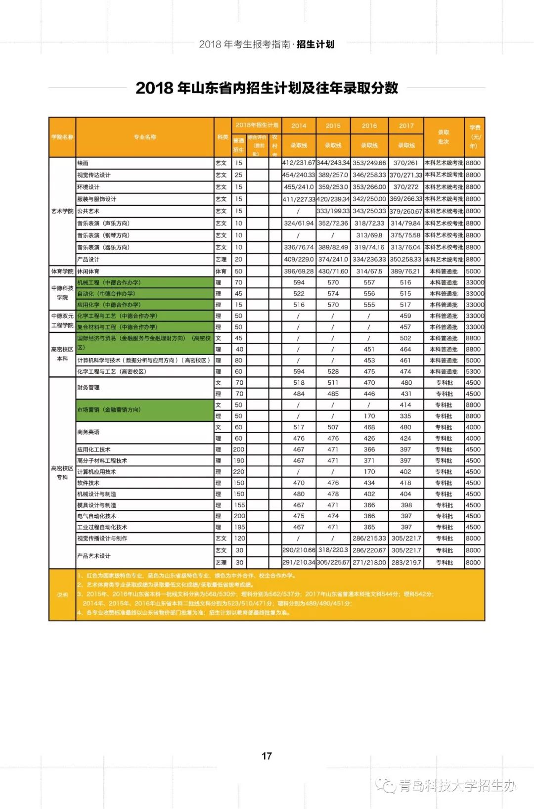 超全面青岛科技大学预估分数线报考代码及页码报考指南全解读