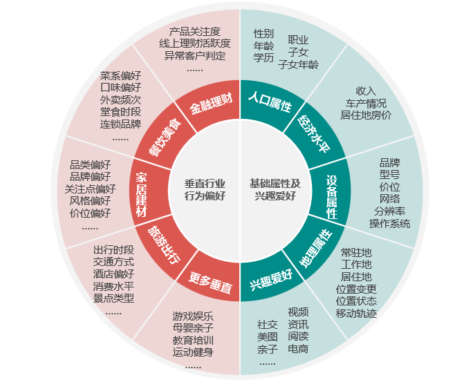 解读金融服务生态圈落地路径 如何发挥数据质押的优势?