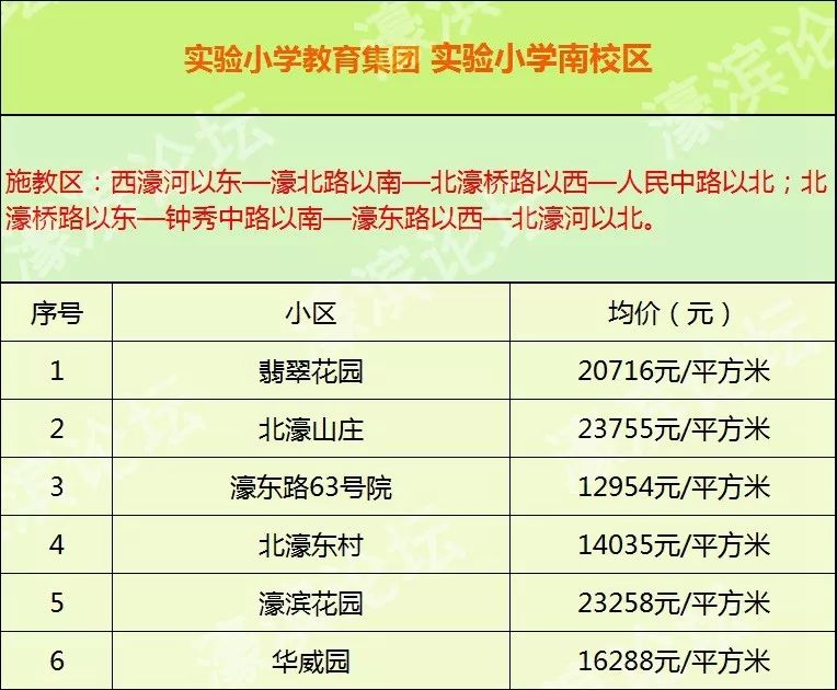 南通家长你需要的2018崇川区各大重点中小学学校学区房房价整理站稳拿