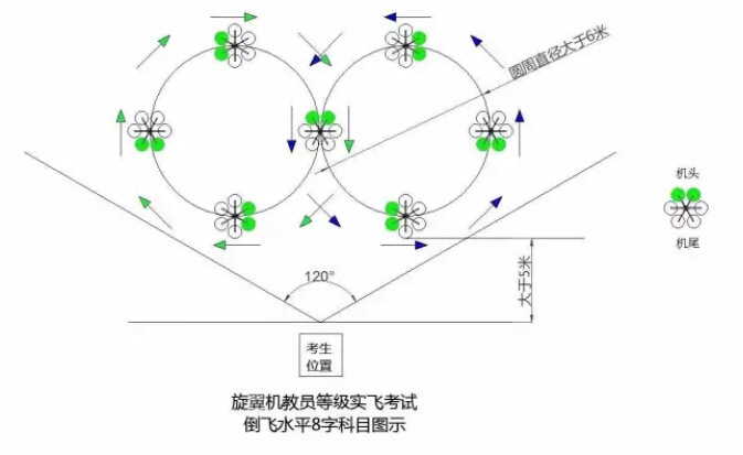 aopa无人机考证飞行都考什么?坐好了,扶稳了,老司机开车可飘啊!