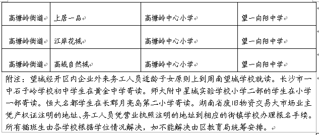 长沙外来人口2019_长沙人口分布图(2)